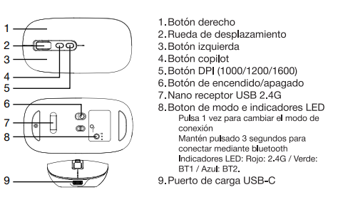 Coolbox W02 IA TRIPLE CONEXIÓN INALÁMBRICA · BOTÓN COPILOT